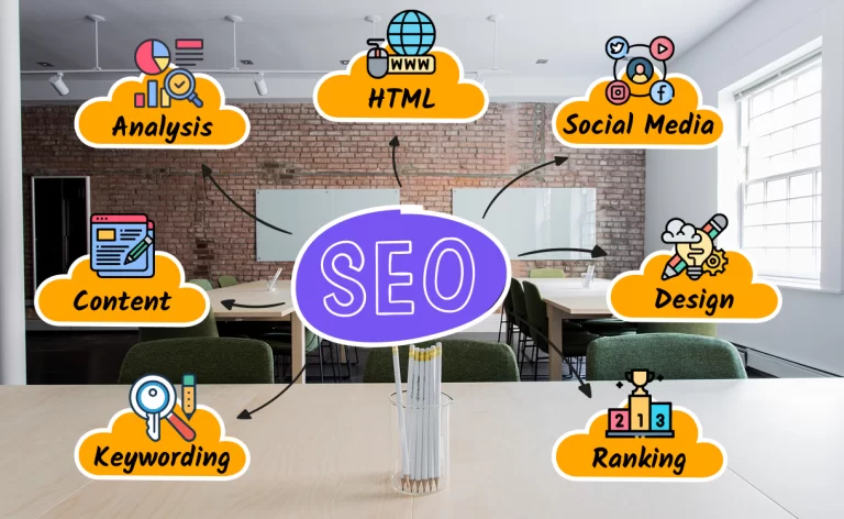 SEO Services SEO Services
