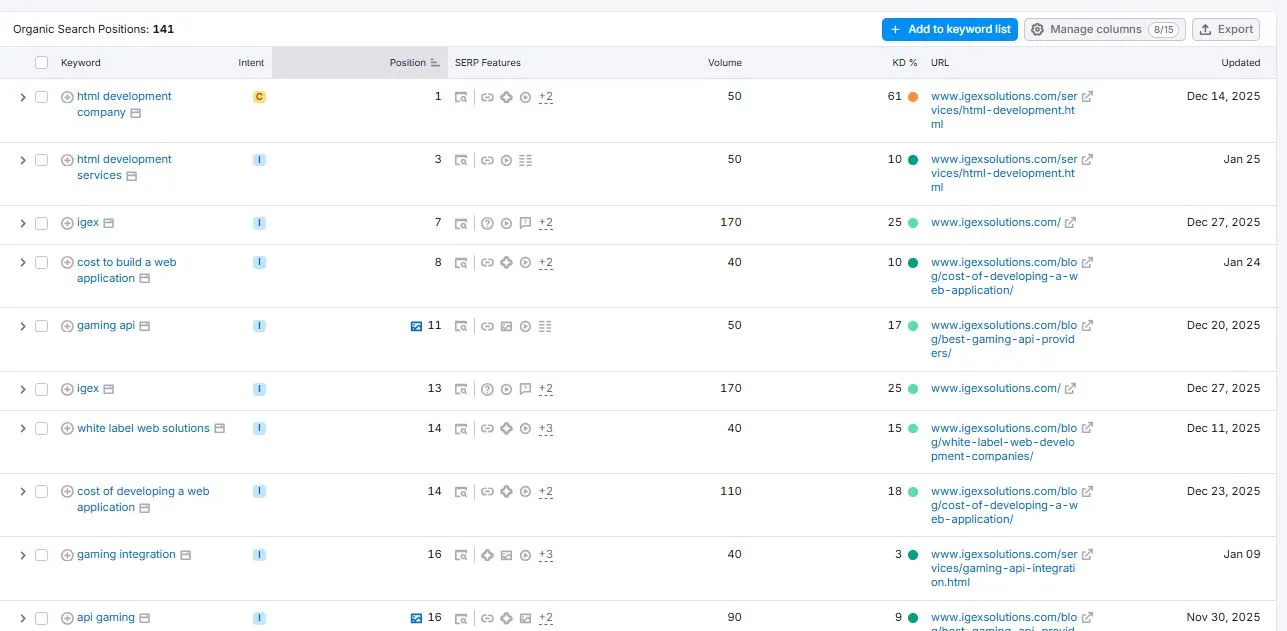 iGex Solutions Ranking