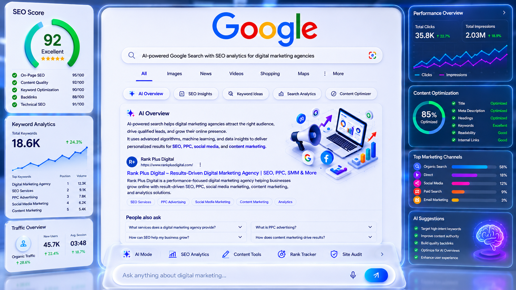 AI Search changing SEO and organic rankings