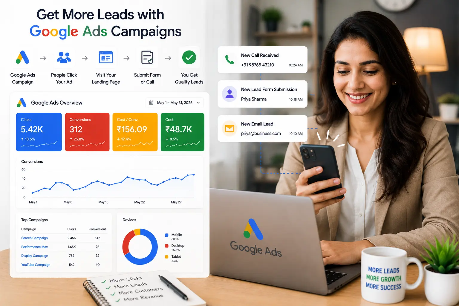 Google Ads lead generation and PPC services strategy